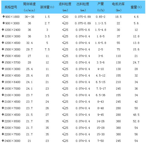 加氣塊設(shè)備，加氣塊生產(chǎn)線，加氣砌塊設(shè)備，加氣砌塊生產(chǎn)線
