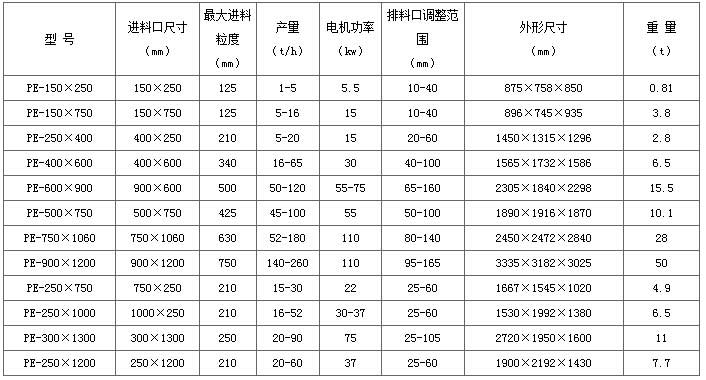 加氣塊設(shè)備，加氣塊生產(chǎn)線，加氣砌塊設(shè)備，加氣砌塊生產(chǎn)線