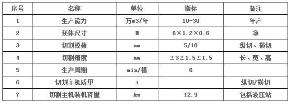 加氣塊設(shè)備，加氣塊生產(chǎn)線，加氣砌塊設(shè)備，加氣砌塊生產(chǎn)線